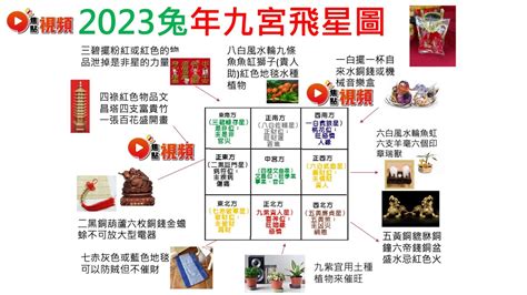 2023年辦公室風水|2023兔年風水佈局｜新年6大簡易家居/辦公室風水